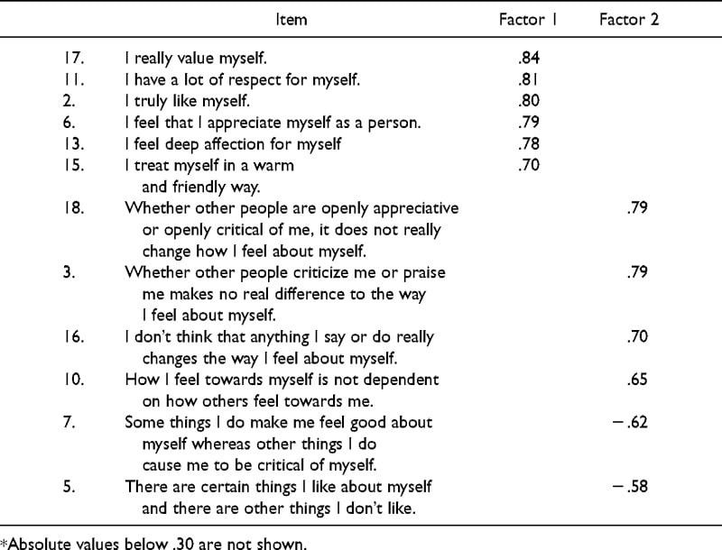 Unconditional Positive Regard